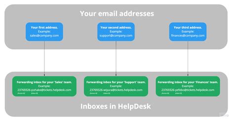 Email Addresses for Customer Support Helpdesks .